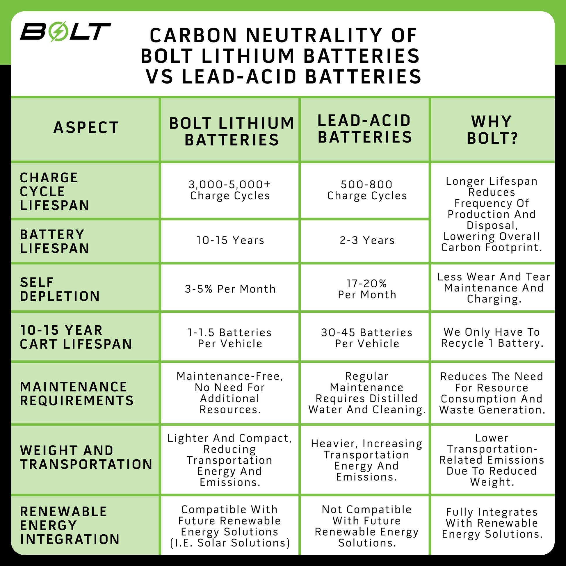 Bolt Energy Gorilla EV 51V 105AH Thin Heated Professional Battery Kit