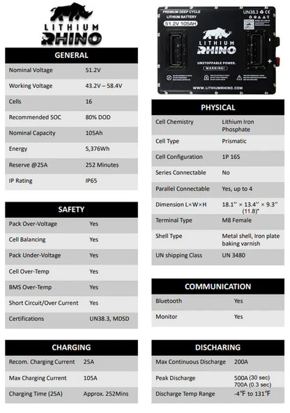 48V 105ah Lithium Rhino Conversion Kit