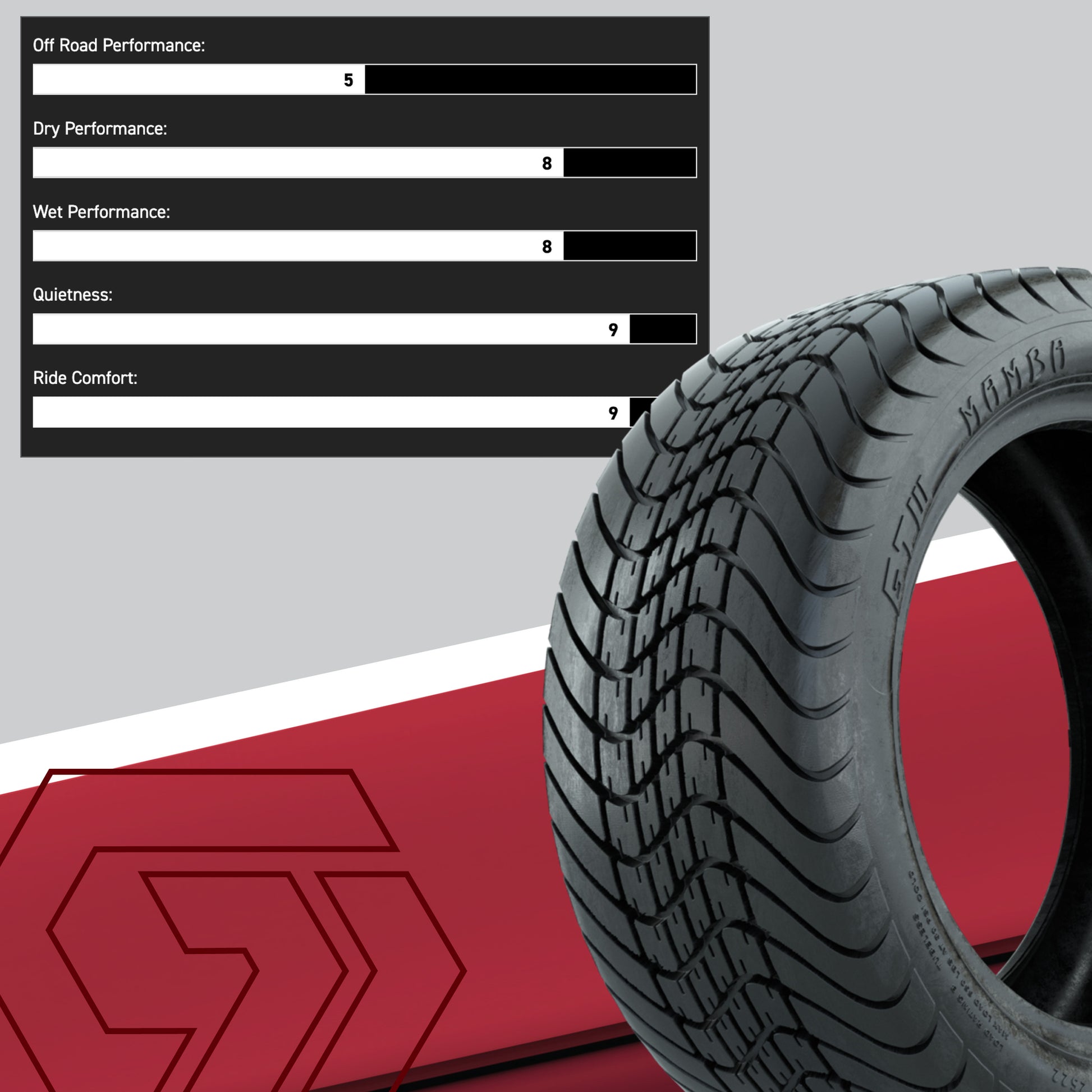 GTW Spyder Bronze/Matte Black 12 in Wheels with 215/35-12 Mamba Street Tires – Full Set
