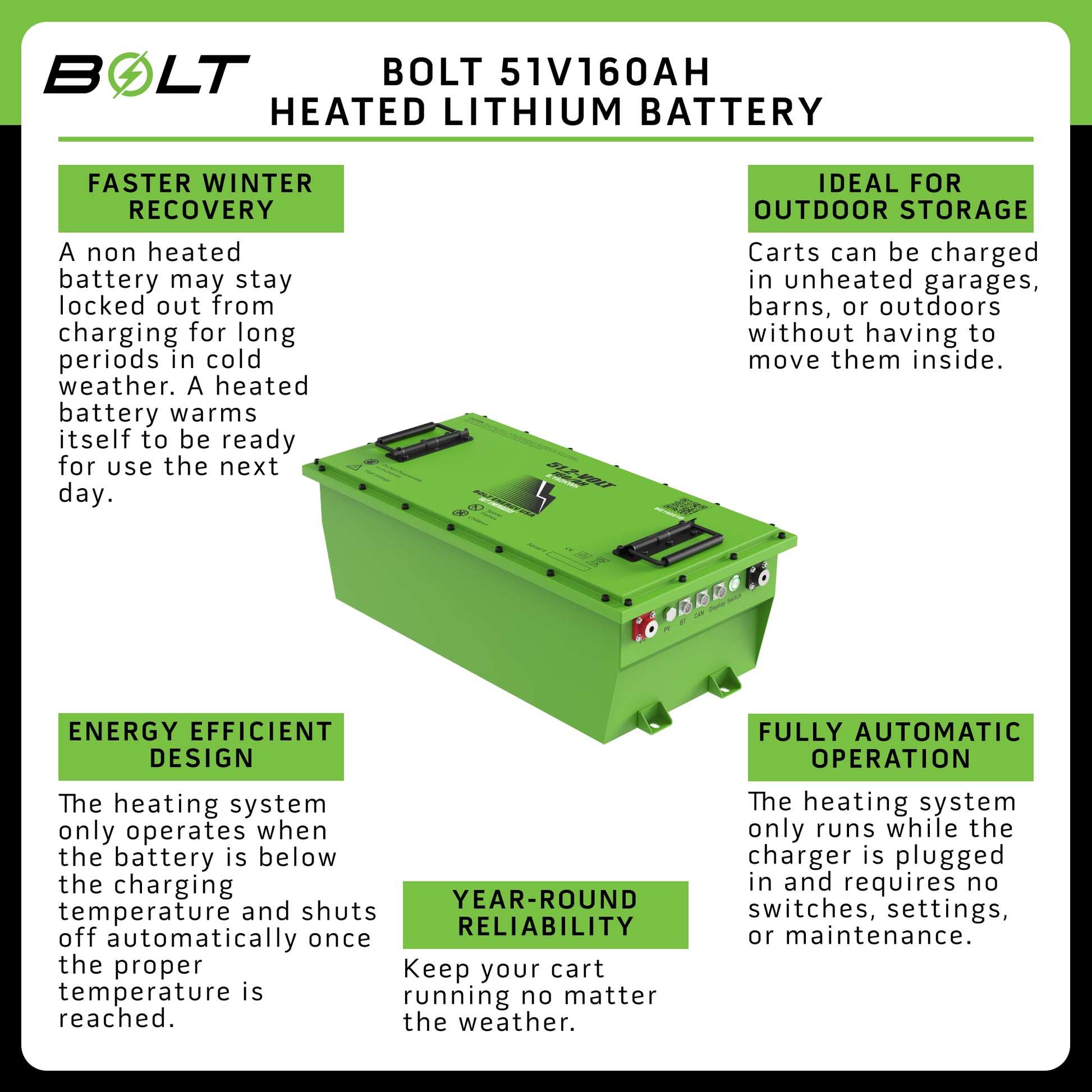 Bolt Energy MadJax X2, X4, X6, Ascent 51V 160AH Heated Standard Battery Kit