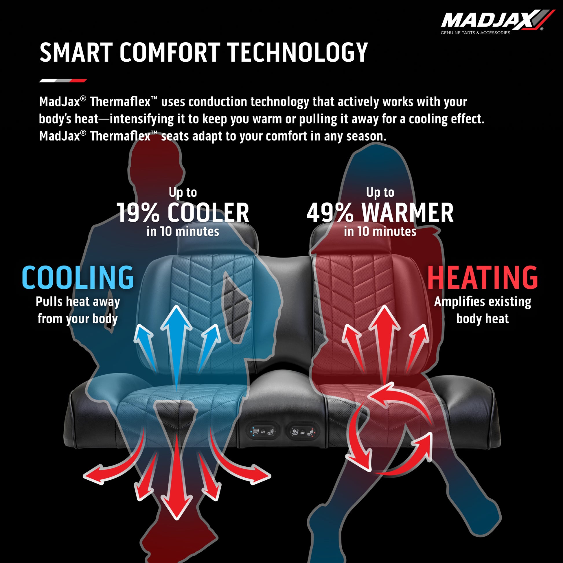 MadJax Aviator Graphite Front Seat Cushions with Thermaflex for ICON & Yamaha Drive/Drive2 Golf Carts