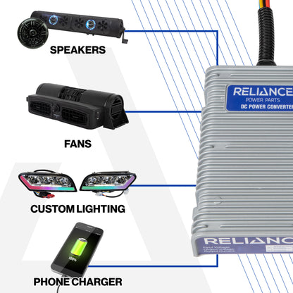 RELIANCE 50 Amp 48-12 Volts DC/DC Converter