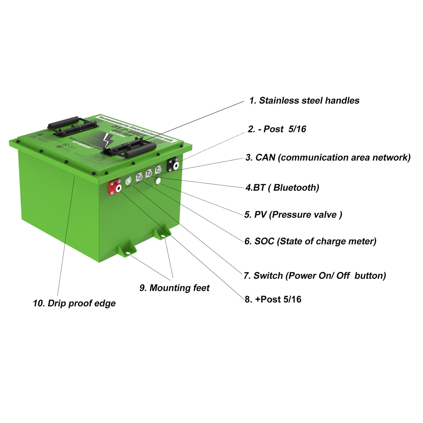 Bolt Energy Yamaha G29, Drive, Drive2, 51V 60AH Professional Battery Kit