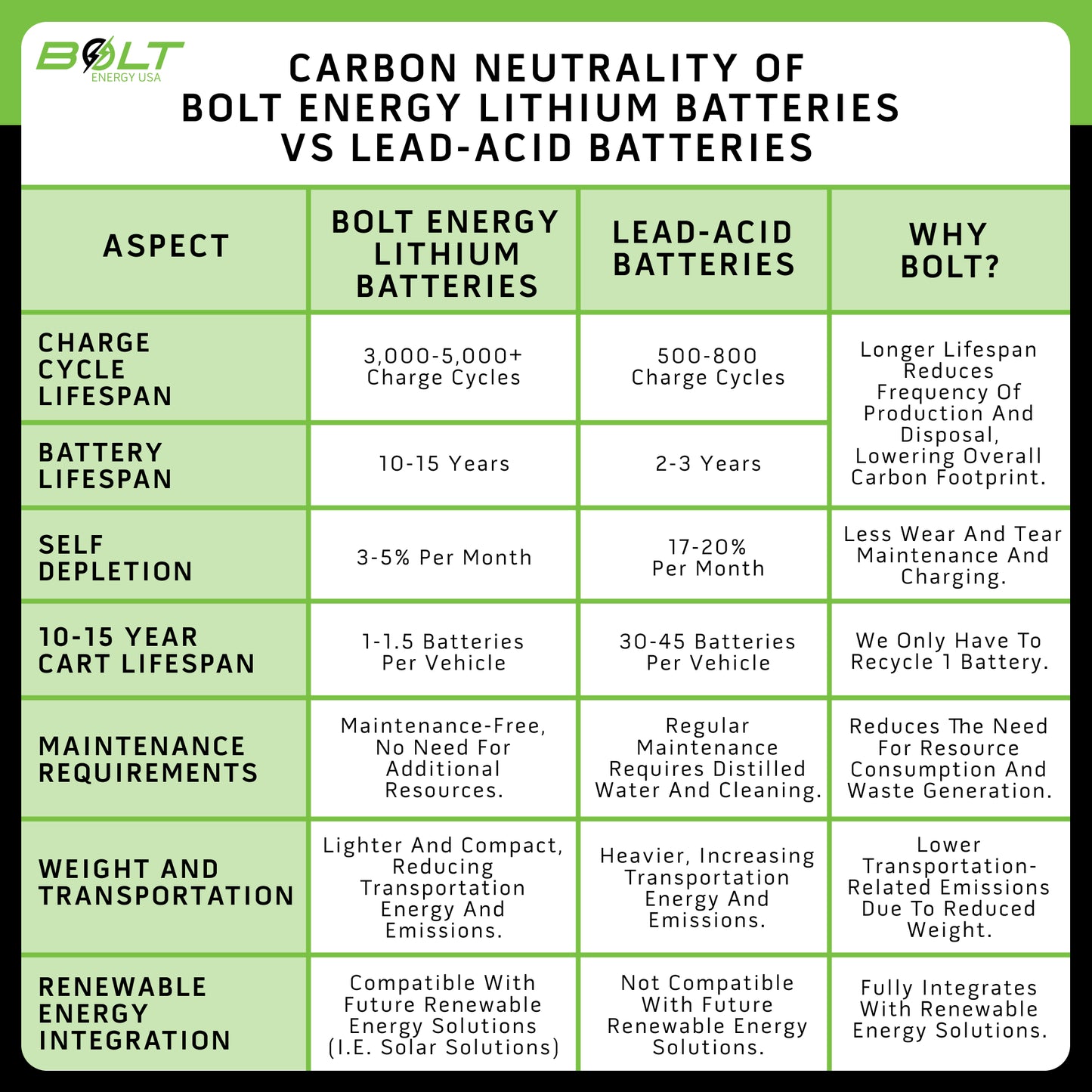 Bolt Energy EZGO Workhorse, MPT, Terrain, 51V 105AH Thin Standard Battery Kit