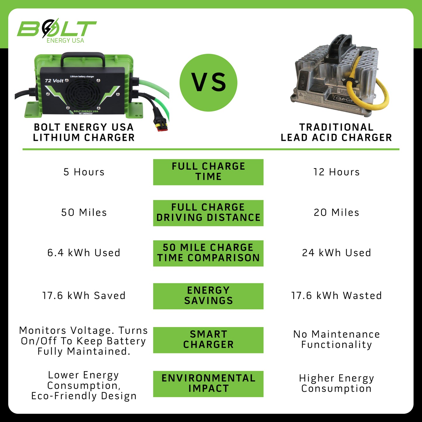 Bolt Energy Yamaha G1-G16, 38V 105AH Standard Battery Kit