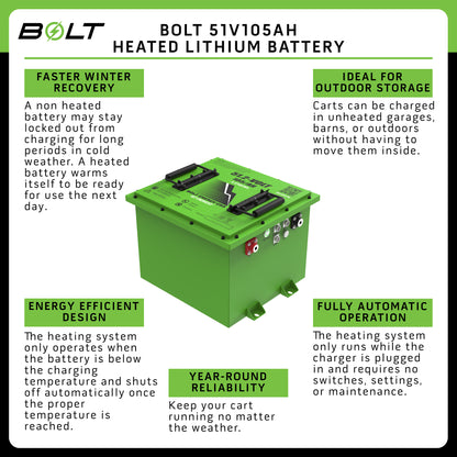 Bolt Energy 51V 105AH Square Heated Standard Battery Kit for ICON i20, i40, i40L, i60L, & i80 Golf Carts