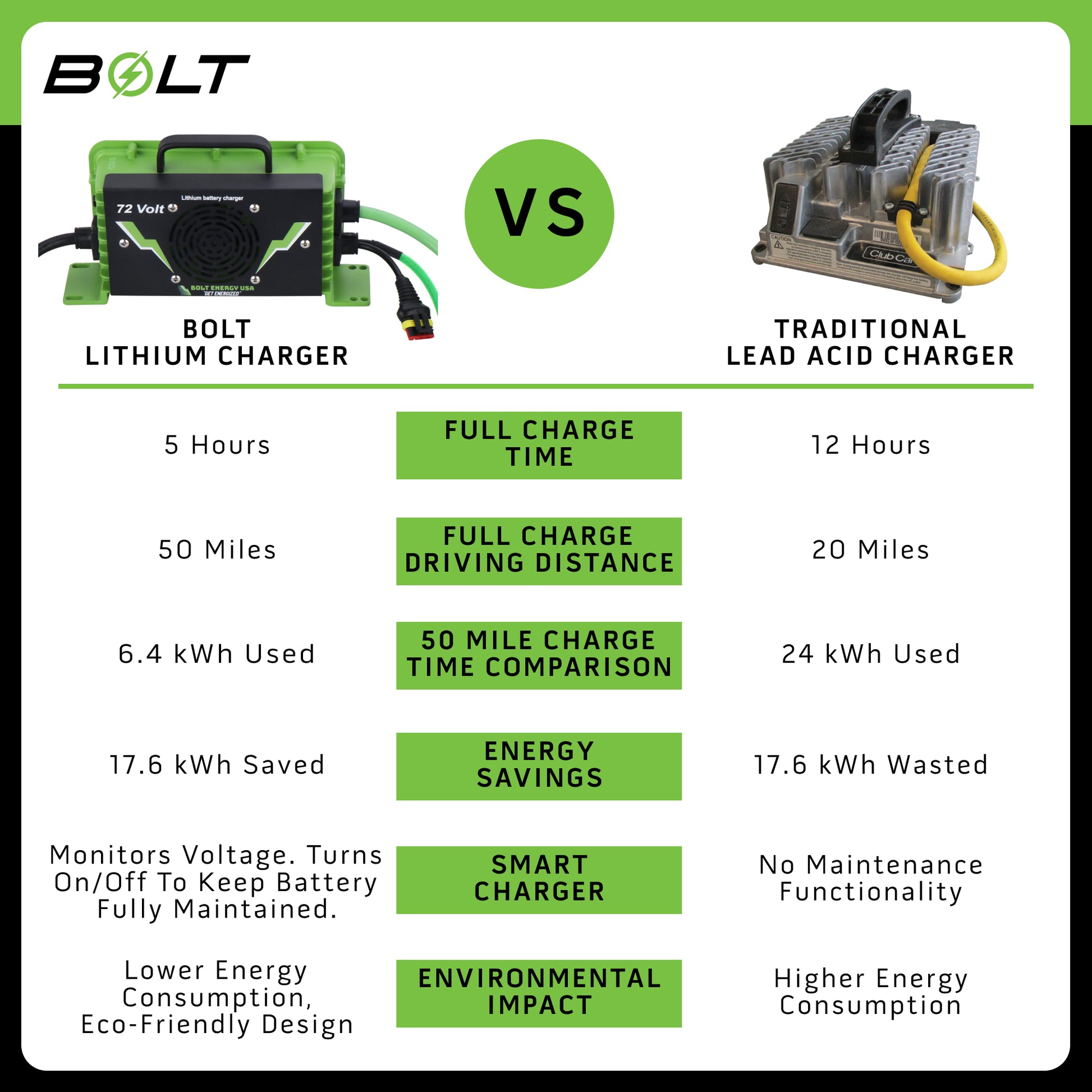Bolt Energy Navitas 4 Seater Frame, 51V 105AH Thin Professional Battery Kit