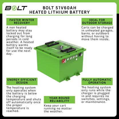 Bolt Energy Advanced Advent, 51V 60AH Professional Battery Kit