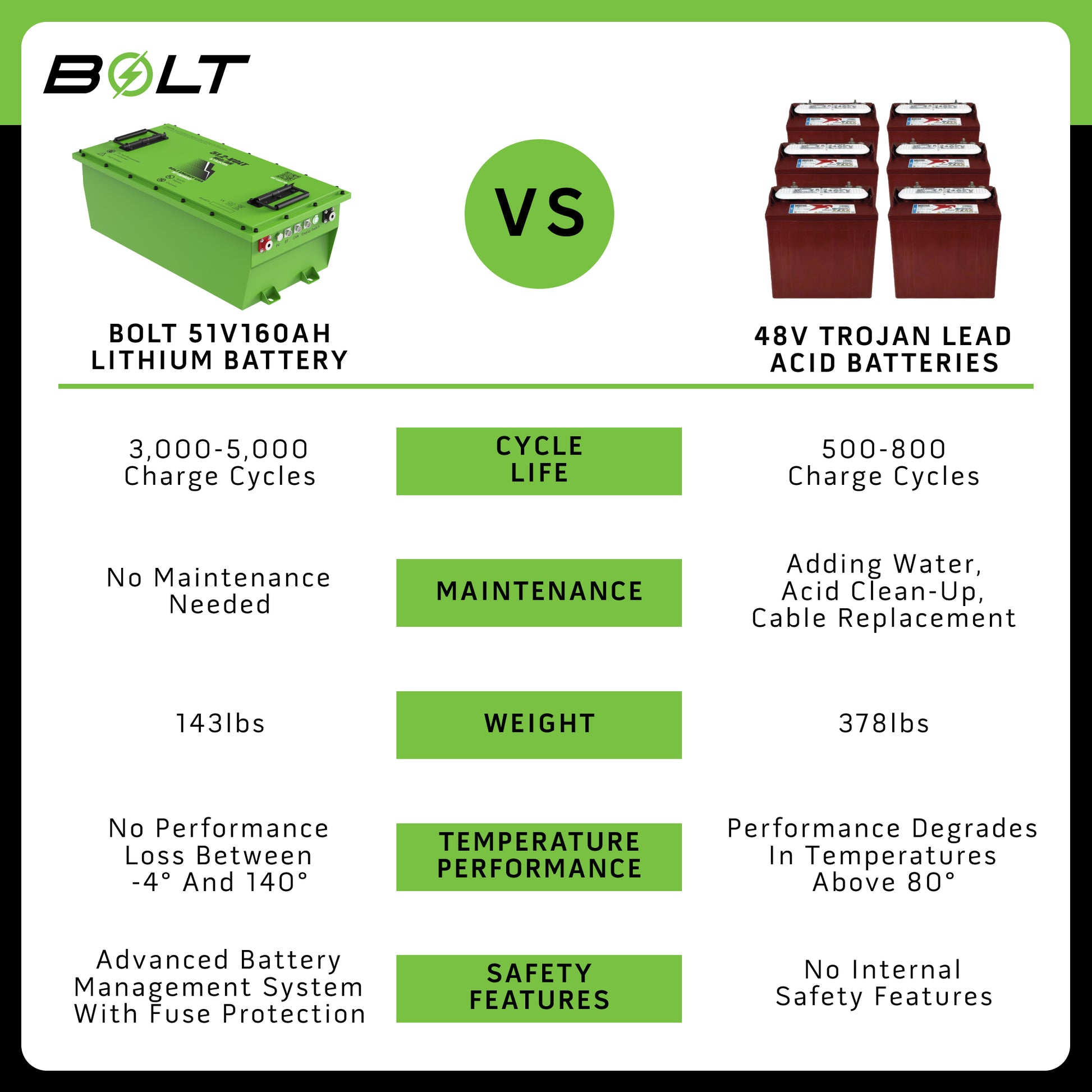 Bolt Energy 51V 160AH Professional Accessory Battery Kit