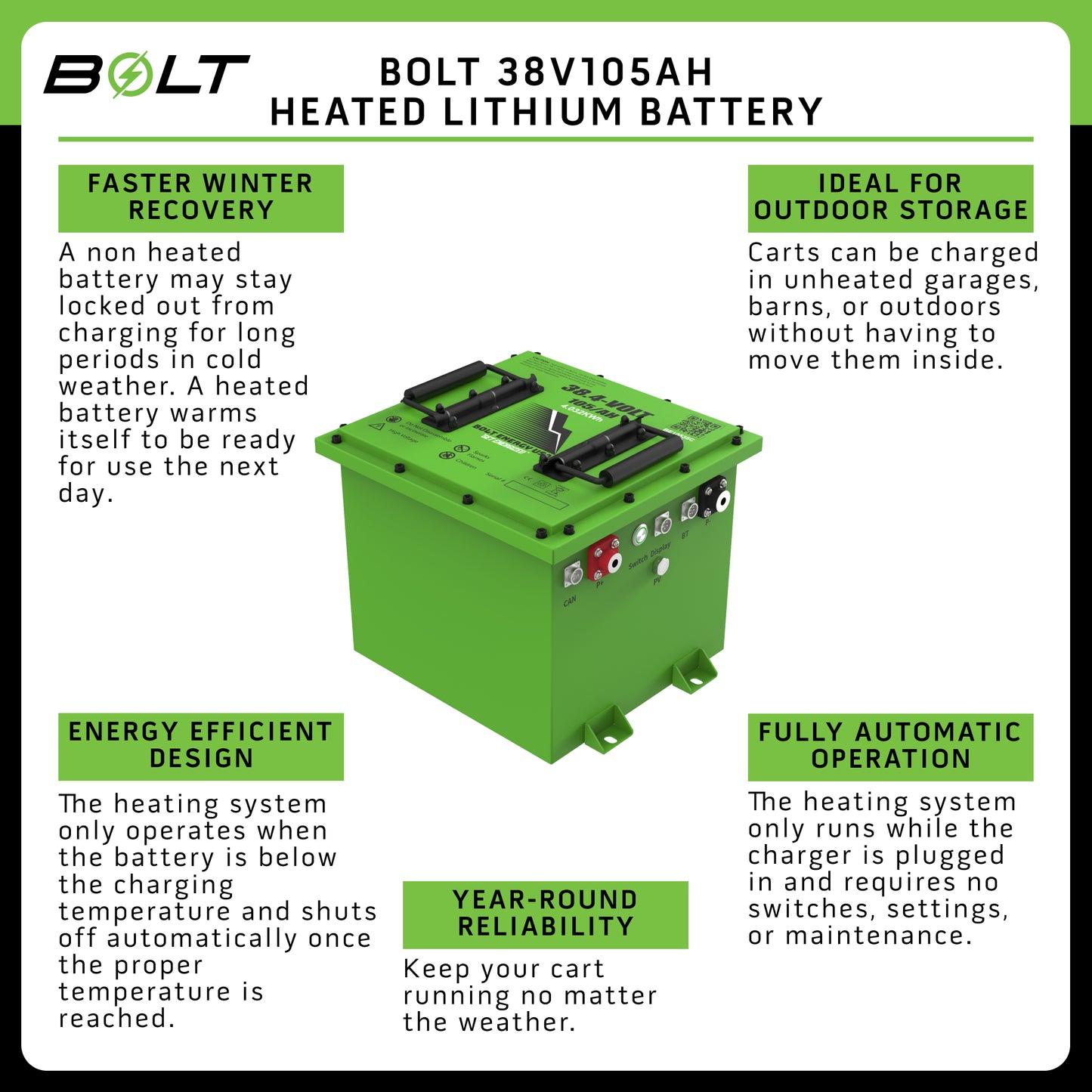 Bolt Energy 38V 105AH Heated Professional Accessory Battery Kit