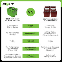 Bolt Energy 38V 105AH Lithium Battery