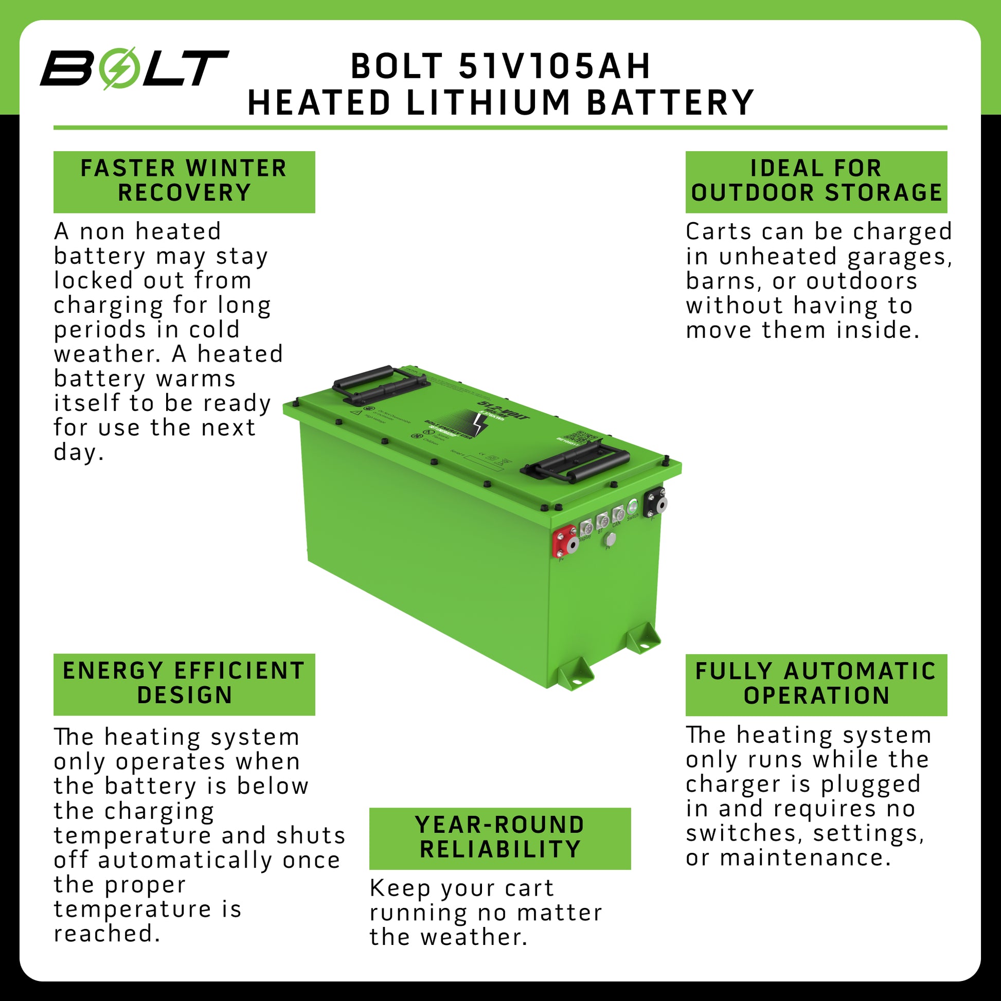 Bolt Energy MadJax Ascent 51V 105AH Thin Heated Professional Battery Kit