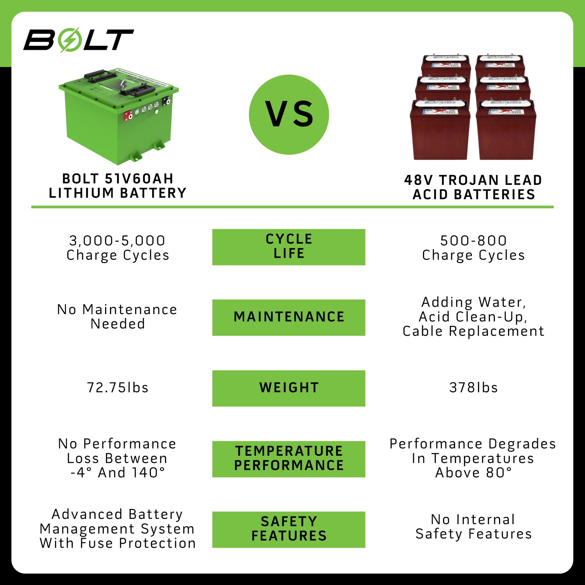Bolt Energy Advanced EV1 17-23 51V 60AH Heated Standard Battery Kit
