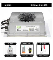 51V 20A CAN Charger