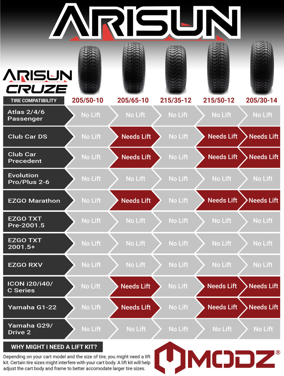 Arisun Cruze Street Golf Cart Tire 205/30-14 DOT (4 Ply)