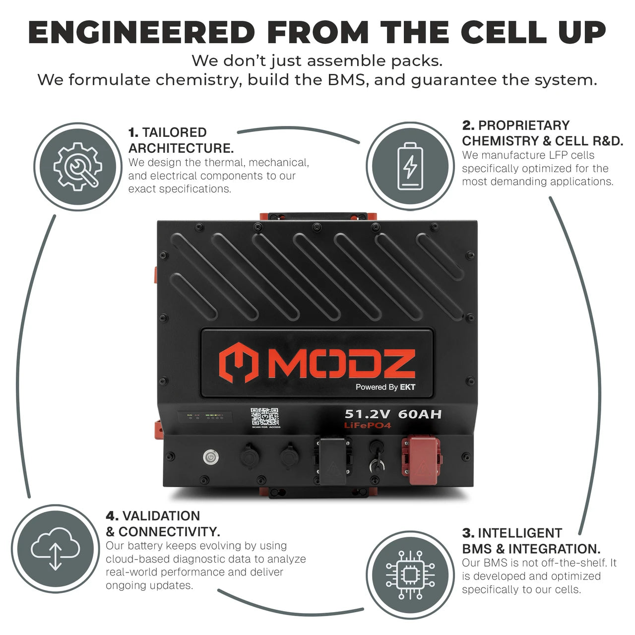 MODZ® Universal 48 Volt (51.2v) 60Ah Nano Lithium Golf Cart Battery Bundle