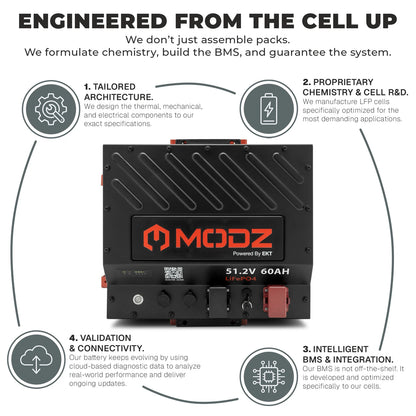 MODZ® Universal 48 Volt (51.2v) 60Ah Nano Lithium Golf Cart Battery Bundle