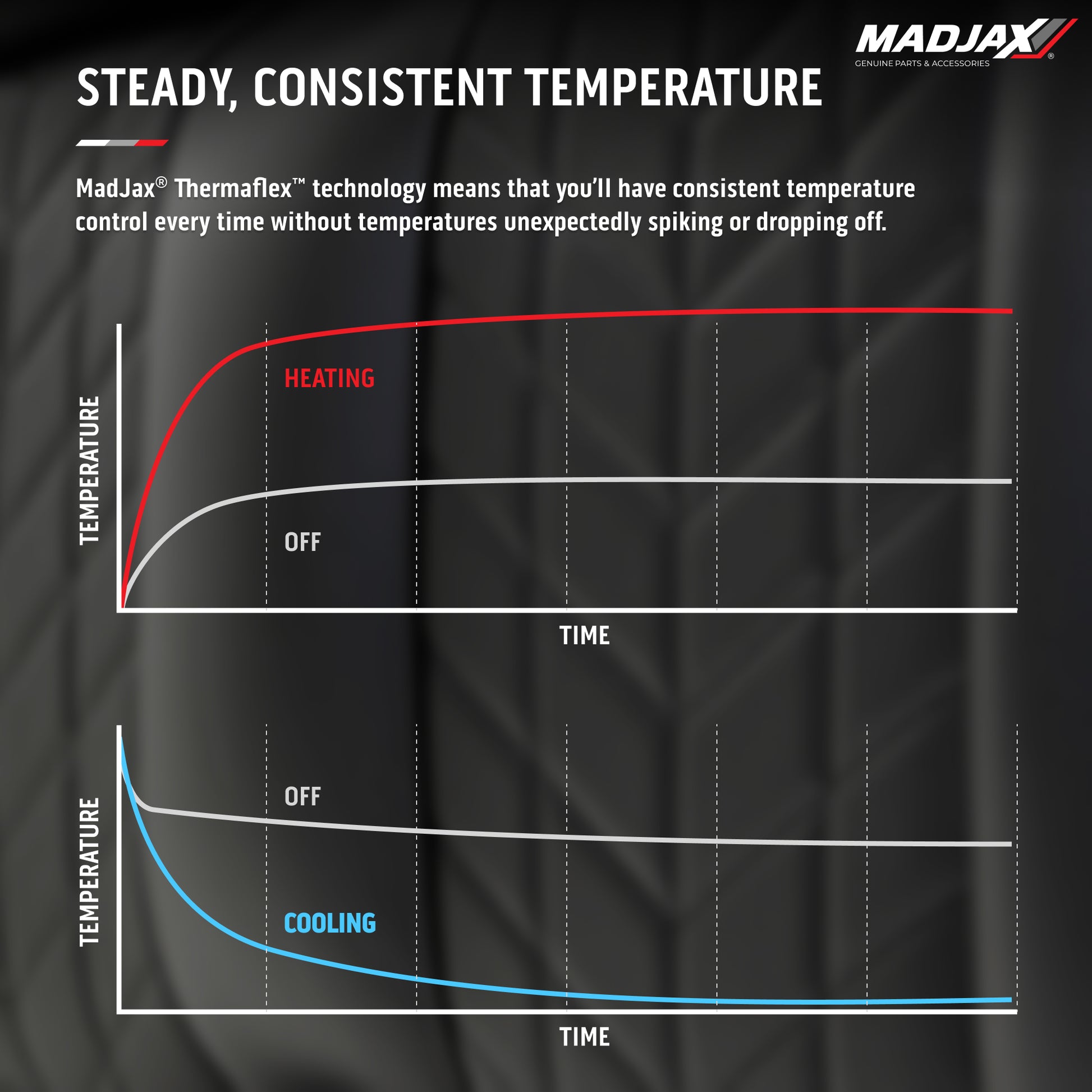 MadJax Aviator Graphite Front Seat Cushions with Thermaflex for ICON & Yamaha Drive/Drive2 Golf Carts