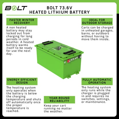 Bolt Energy 74V 105AH Heated Standard Accessory Battery Kit