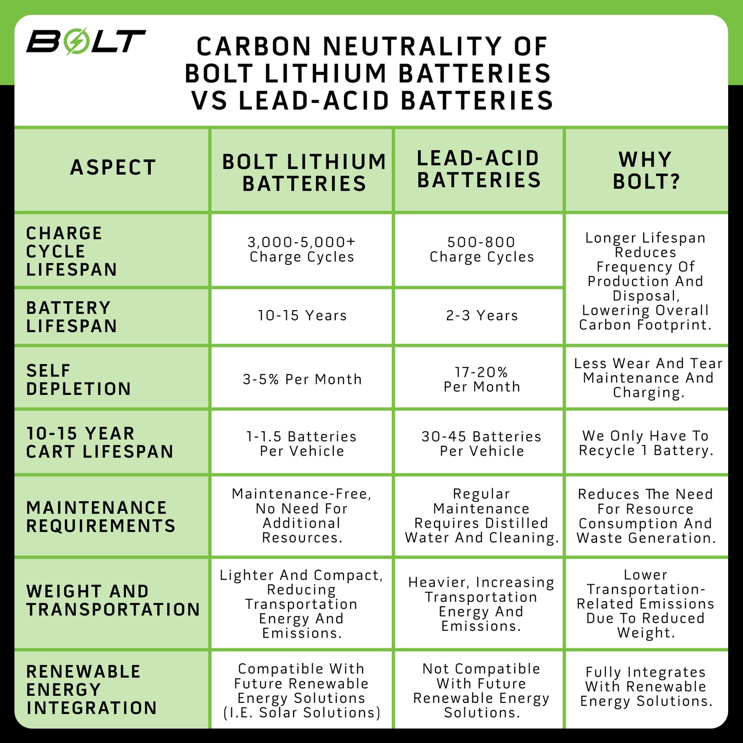 Bolt Energy 74V 105AH Professional Accessory Battery Kit