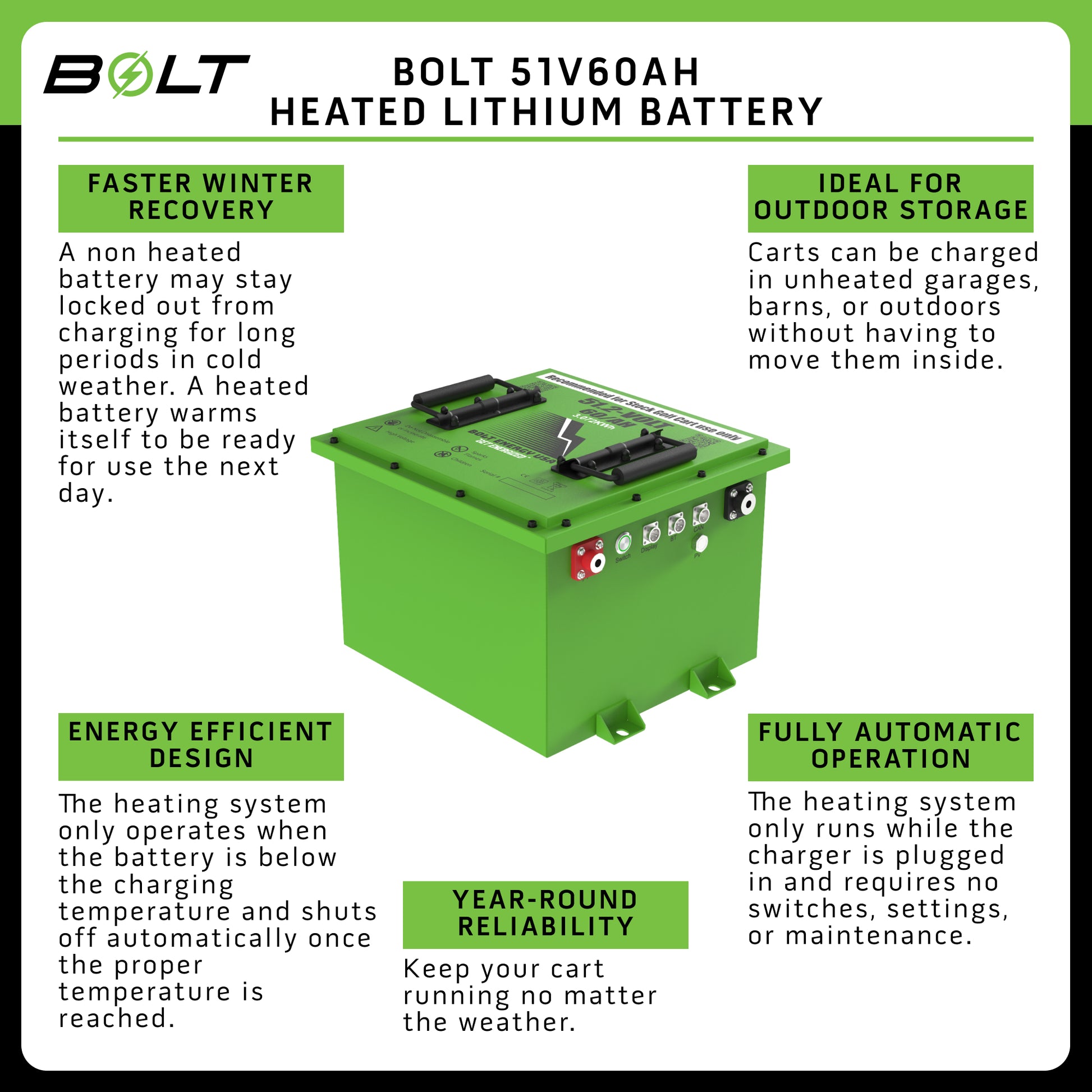 Bolt Energy EZGO TXT 48V Express 51V 60AH Heated Standard Battery Kit