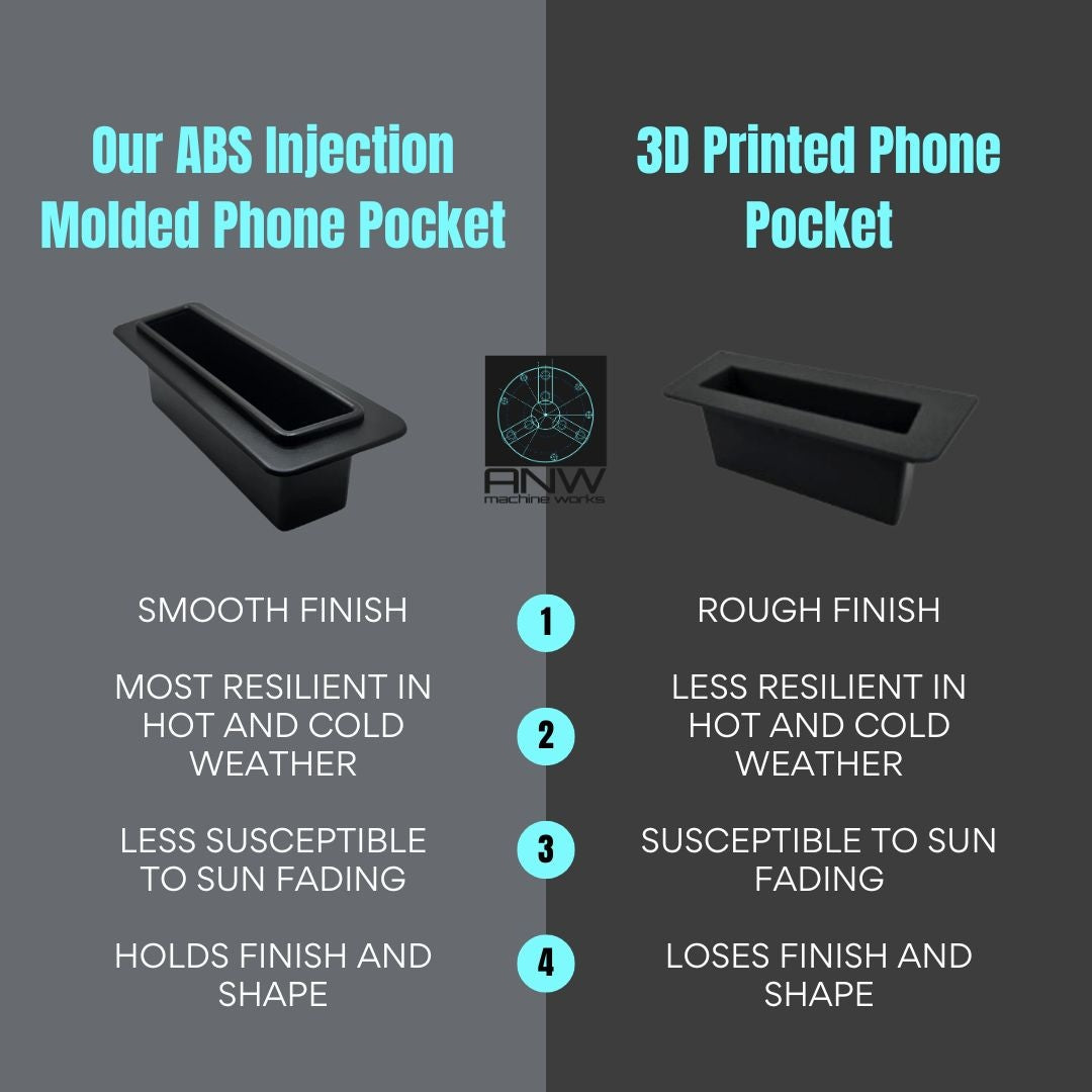 Evolution D5 Maverick & Ranger Cell Phone Pocket