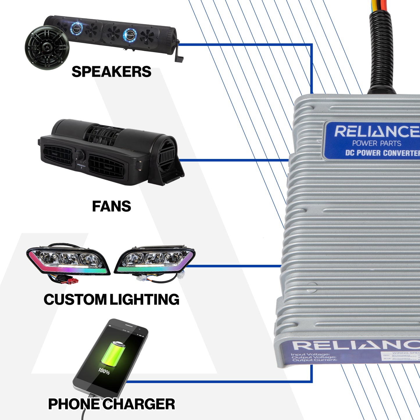 Reliance 50 Amp 72-12 Volts DC/DC Converter