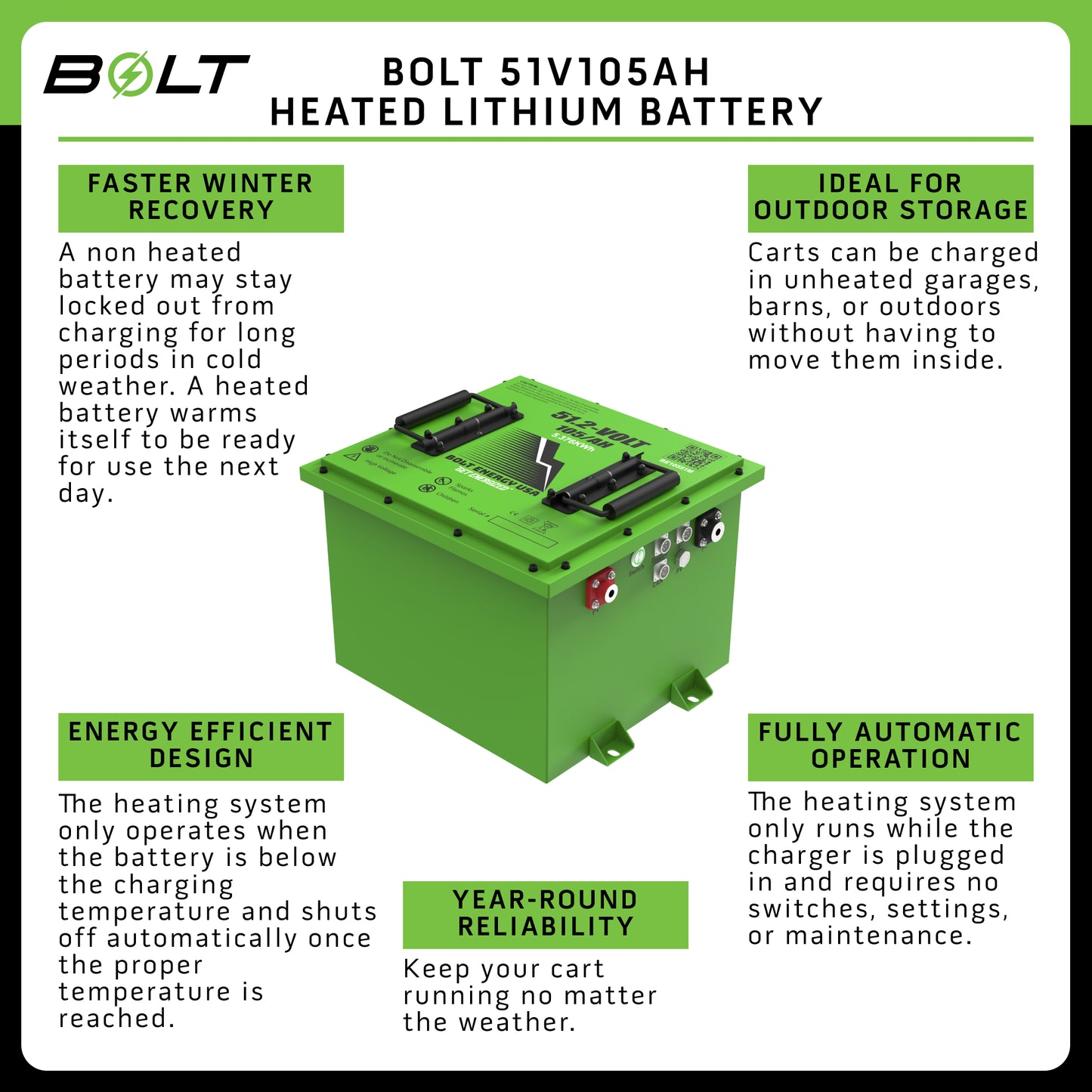 Bolt Energy 51V 105AH Square Heated Professional Accessory Battery Kit