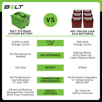 Bolt Energy 51V 105AH Lithium Square Battery