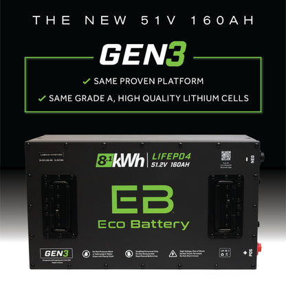 Advanced EV1 2021-2023 Eco Lithium 51v 160Ah GEN3 "AE MCU" Battery Bundle