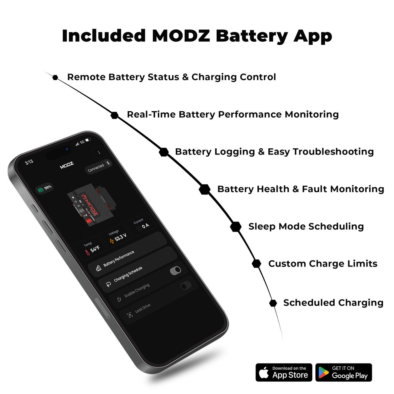 MODZ® Universal 48 Volt (51.2v) 105Ah Nano Lithium Golf Cart Battery Bundle with Built-In Heater